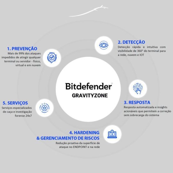 Bitdefender Total Security 2020 - Licença para 5 Dispositivos - Image 4